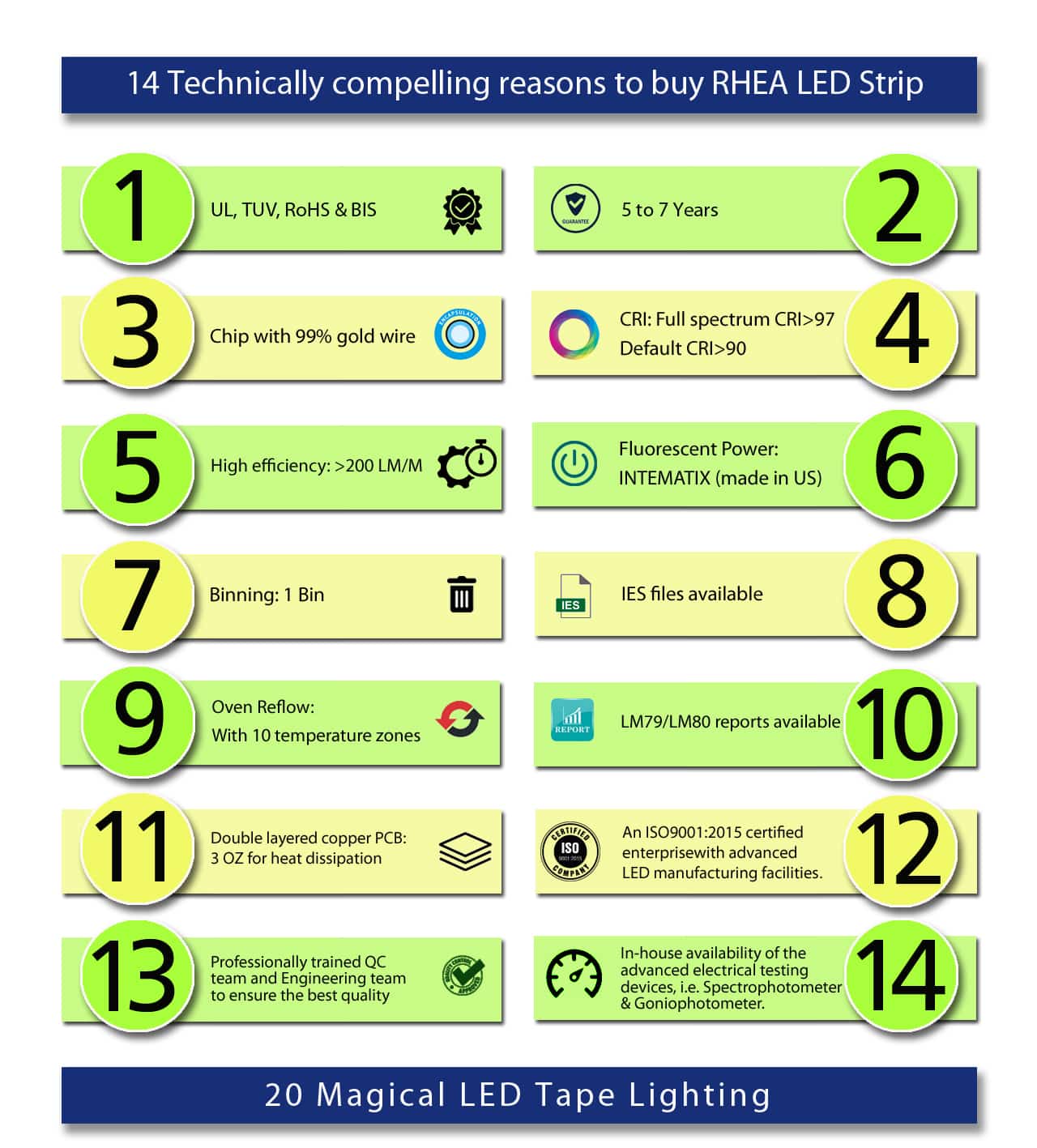 14 Compelling reasons to buy RHEA LED - with Shadow -2