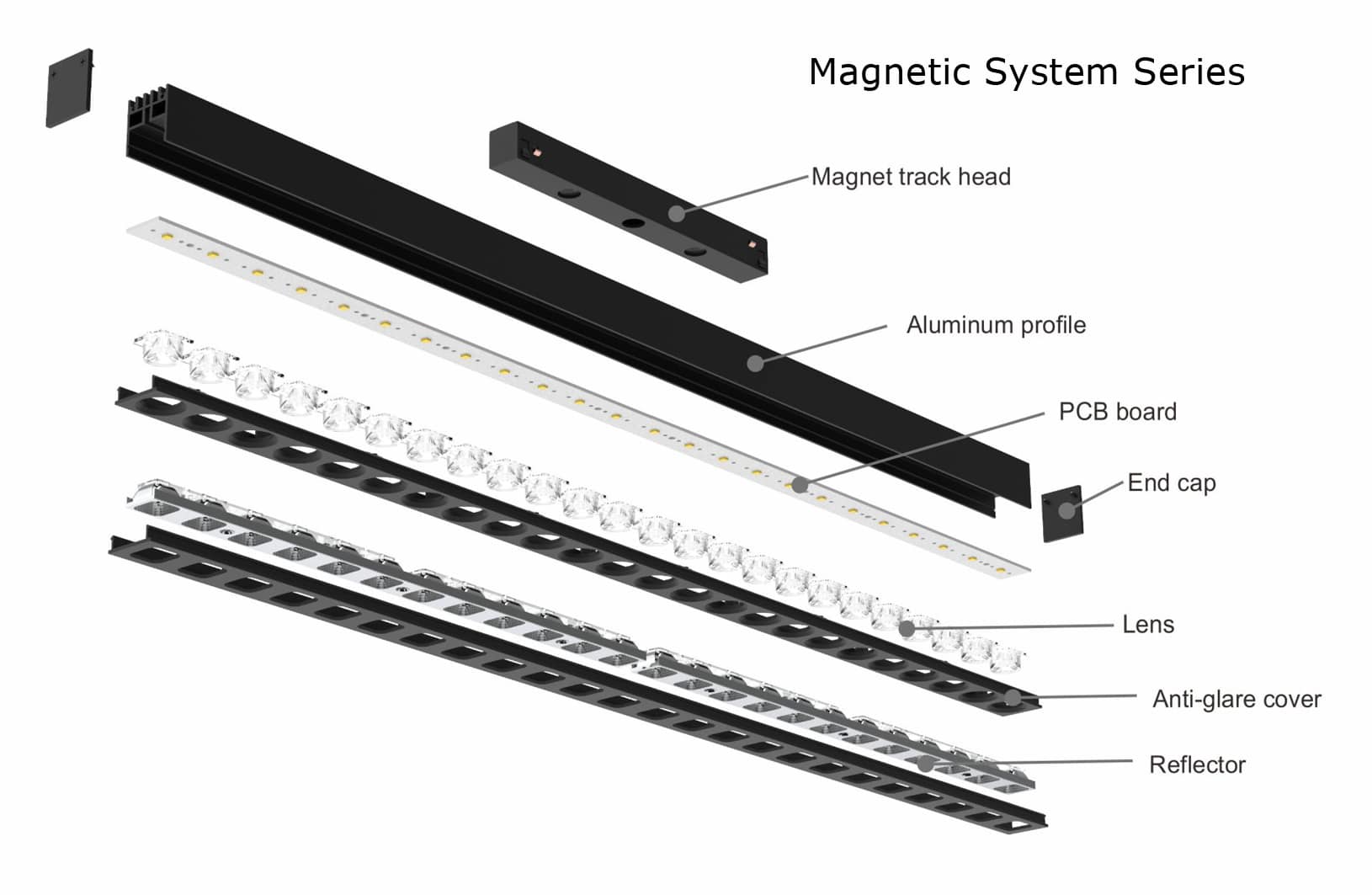 Magnetic System - 1